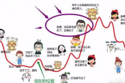 摩羯座是个闷葫芦吗，摩羯座是个闷葫芦吗